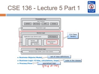 CSE 136 - Lecture 5 Part 1
 