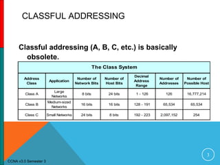 Day 5.5 subnetting | PPT