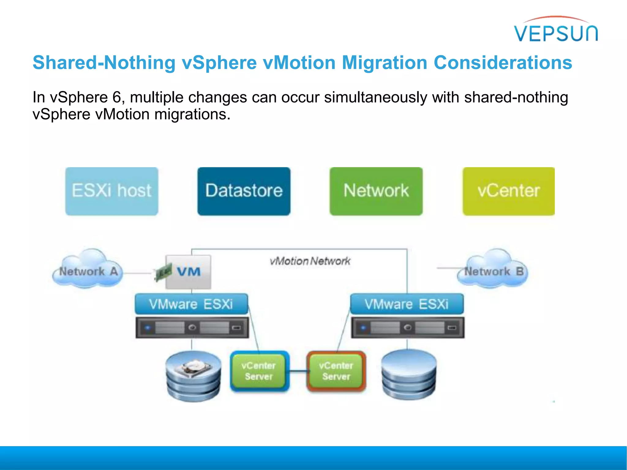 Shared-Nothing vSphere vMotion Migration Considerations
In vSphere 6, multiple changes can occur simultaneously with shared-nothing
vSphere vMotion migrations.
 