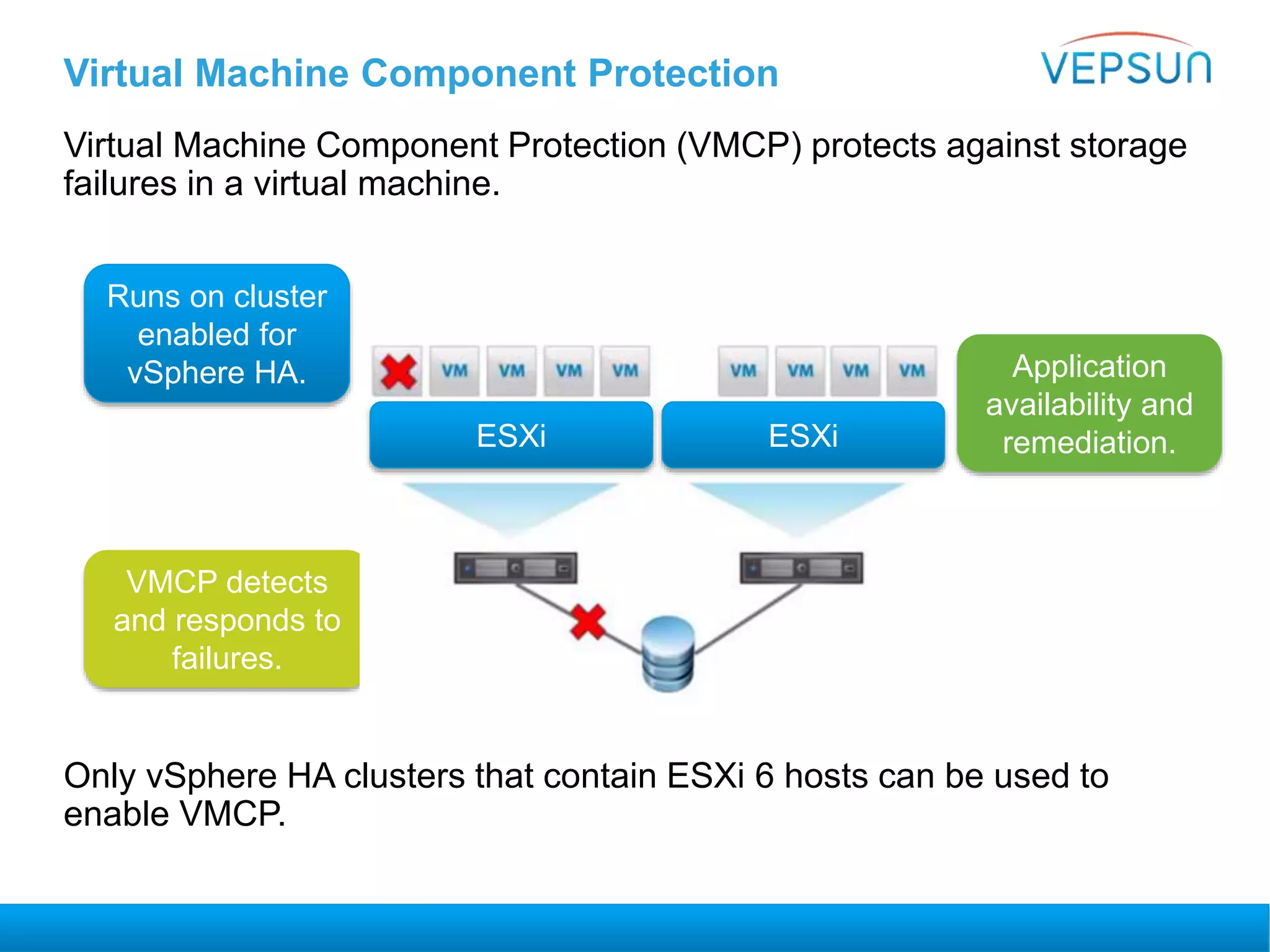 Virtual Machine Component Protection
Virtual Machine Component Protection (VMCP) protects against storage
failures in a virtual machine.
Only vSphere HA clusters that contain ESXi 6 hosts can be used to
enable VMCP.
Runs on cluster
enabled for
vSphere HA.
VMCP detects
and responds to
failures.
Application
availability and
remediation.ESXi ESXi
 