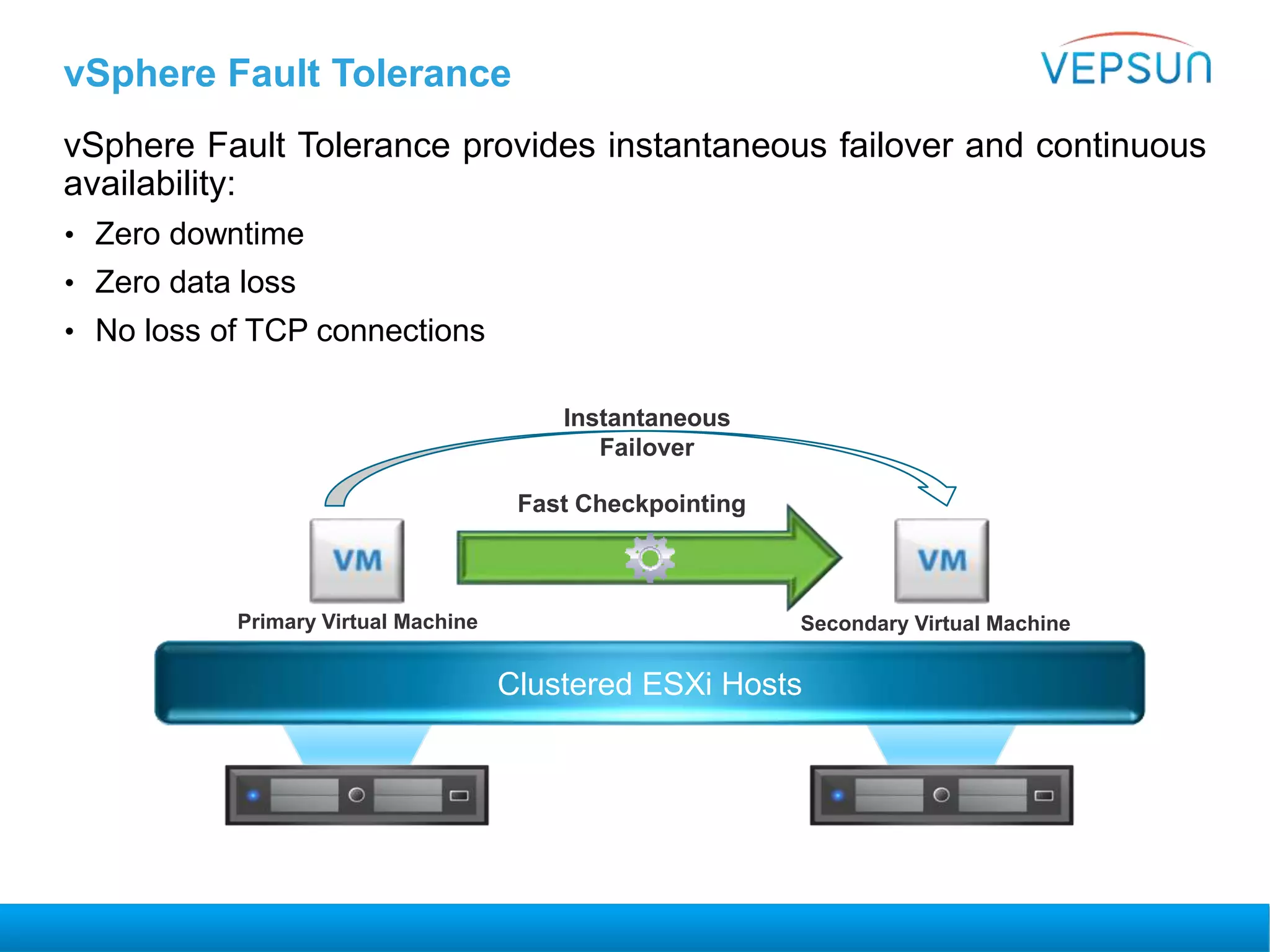 vSphere Fault Tolerance
vSphere Fault Tolerance provides instantaneous failover and continuous
availability:
• Zero downtime
• Zero data loss
• No loss of TCP connections
Clustered ESXi Hosts
Primary Virtual Machine Secondary Virtual Machine
Instantaneous
Failover
Fast Checkpointing
 