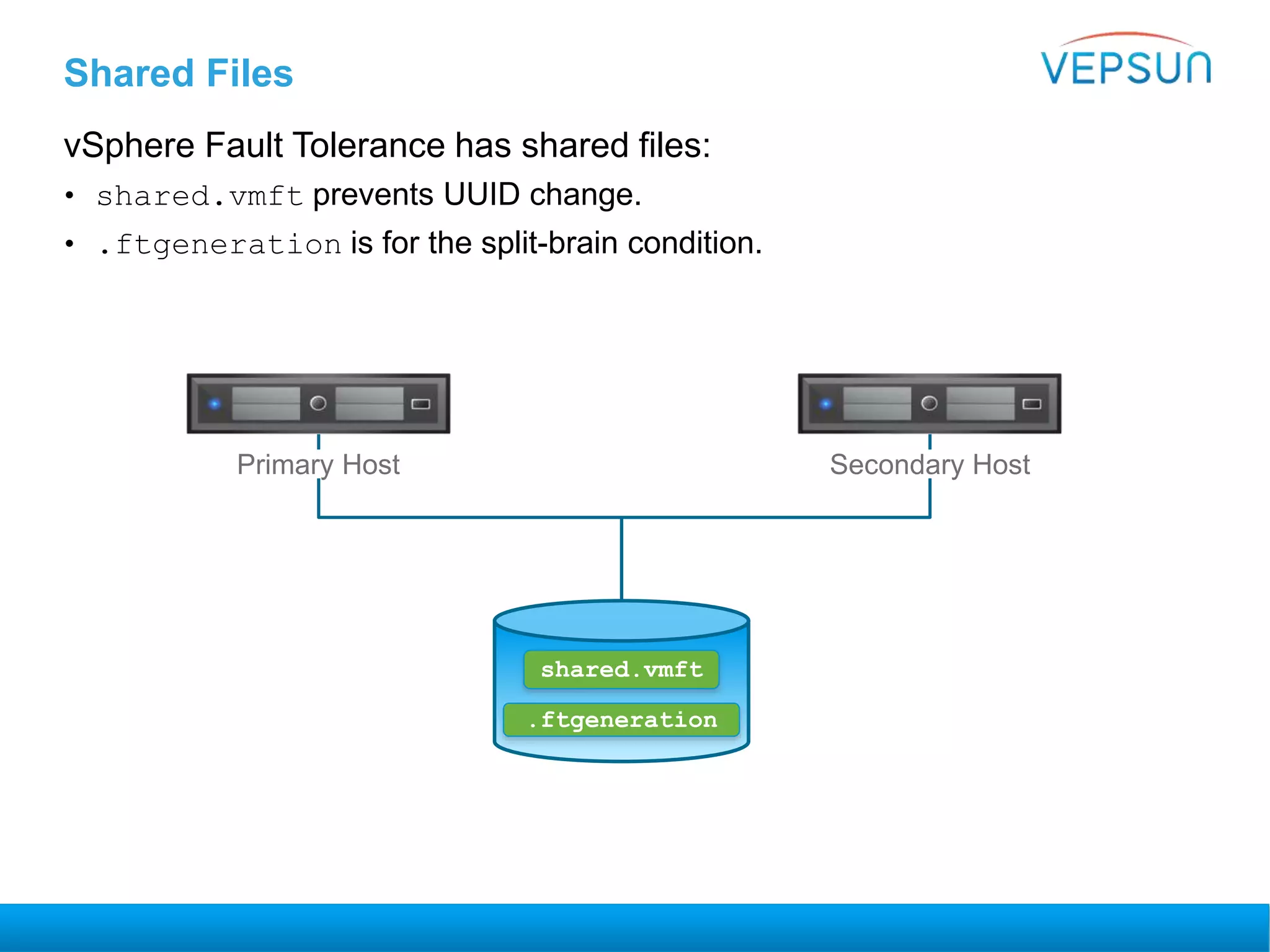 Shared Files
vSphere Fault Tolerance has shared files:
• shared.vmft prevents UUID change.
• .ftgeneration is for the split-brain condition.
Primary Host Secondary Host
shared.vmft
.ftgeneration
 
