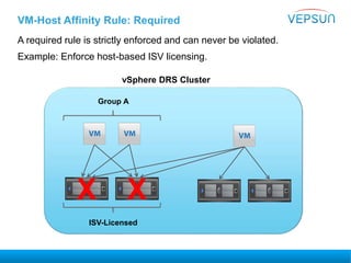 VM-Host Affinity Rule: Required
A required rule is strictly enforced and can never be violated.
Example: Enforce host-based ISV licensing.
Group A
ISV-Licensed
vSphere DRS Cluster
X X
 