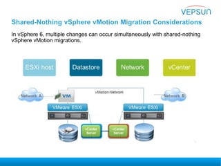 Shared-Nothing vSphere vMotion Migration Considerations
In vSphere 6, multiple changes can occur simultaneously with shared-nothing
vSphere vMotion migrations.
 
