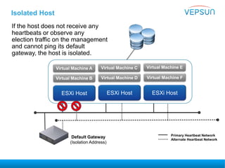 Isolated Host
If the host does not receive any
heartbeats or observe any
election traffic on the management
and cannot ping its default
gateway, the host is isolated.
Virtual Machine A
Virtual Machine B
Virtual Machine C
Virtual Machine D
Virtual Machine E
Virtual Machine F
ESXi Host ESXi Host
Default Gateway
(Isolation Address)
ESXi Host
Primary Heartbeat Network
Alternate Heartbeat Network
 