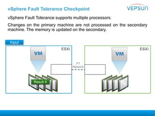 vSphere Fault Tolerance Checkpoint
vSphere Fault Tolerance supports multiple processors.
Changes on the primary machine are not processed on the secondary
machine. The memory is updated on the secondary.
ESXi
FT
Network
Result XResult X
Input
ESXi
 