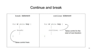 Continue and break
15
 