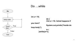 Do …while
Do
body code
Cond
ition
Exit
False
True
int a = 10;
do {
//int a = 10; //what happens if
you here?
System.out.println("Inside do
loop body");
a--;
}while(a>1);
8
 