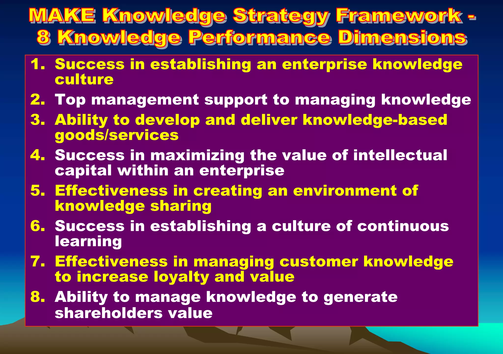 1. Success in establishing an enterprise knowledge
culture
2. Top management support to managing knowledge
3. Ability to develop and deliver knowledge-based
goods/services
4. Success in maximizing the value of intellectual
capital within an enterprise
5. Effectiveness in creating an environment of
knowledge sharing
6. Success in establishing a culture of continuous
learning
7. Effectiveness in managing customer knowledge
to increase loyalty and value
8. Ability to manage knowledge to generate
shareholders value
 