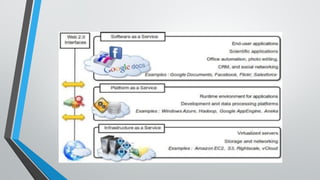 Wireless networking principles, cloud computing