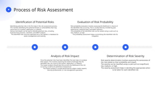 Advanced Dynamic Analysis Techniques Risk Assessment and Mitigation | PPTX