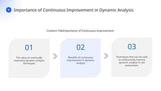 Advanced Dynamic Analysis Techniques Risk Assessment and Mitigation | PPTX