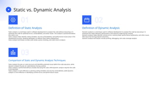 Advanced Dynamic Analysis Techniques Risk Assessment and Mitigation | PPTX