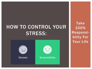 Take
100%
Responsi-
bility For
Your Life
HOW TO CONTROL YOUR
STRESS:
 