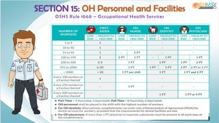 SECTION 15: OH Personnel and Facilities
OSHS Rule 1060 – Occupational Health Services
 