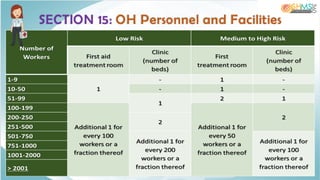 SECTION 15: OH Personnel and Facilities
 