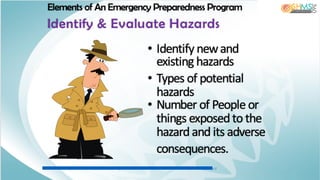 Elements of An Emergency Preparedness Program
Identify & Evaluate Hazards
IM A G E : h ttp s :/ / w w w .k is s c lip a rt.c o m / in s p e c te u r-c lip a rt-in s p e c to r-d e te c tiv e -c lip -a rt-0 y w w p l/
• Identify newand
existing hazards
• Types of potential
hazards
• Number of People or
things exposedto the
hazardandits adverse
consequences.
 