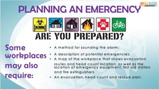 PLANNING AN EMERGENCY
• A m ethod for sounding the alarm ;
• A description of potential em ergencies;
• A m ap of the w orkplace that show s evacuation
routes and head count location, as w ell as the
location of em ergency equipm ent, first aid station
and fire extinguishers
• An evacuation, head count and rescue plan.
Some
workplaces
may also
require:
 