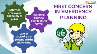 FIRST CONCERN
IN EMERGENCY
PLANNING
Safety of
employees
and safety of
public
Restoring
business
operations to
normal
Waysof
protectingthe
propertyandthe
environment
 