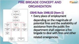 FIRE BRIGADE CONCEPT AND
ORGANIZATION
OSHS Rule 1948.02 (Item1)
• Every place of employment
depending onthe magnitude of
potential fires andthe availability of
assistance fromthe public fire
department shall organize a fire
brigade to deal withfires andother
related emergencies.
 
