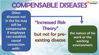 COMPENSABLE DISEASES
 