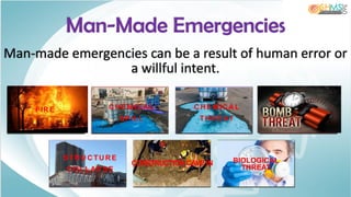Man-made emergencies can be a result of human error or
a willful intent.
Man-Made Emergencies
Industrial Fires Chemical
Leaks/Spills
Chemical
Threats
Bomb Threats or
Explosions
Structure
Collapse
Construction
Cave-ins
Biological
Threats
FIRE CHEM ICAL
SPILL
CHEM ICAL
THREAT
STRUCTURE
CO LLAPSE
CONSTRUCTION CAVE IN BIOLOGICAL
THREAT
 