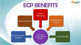 ECP BENEFITS
 