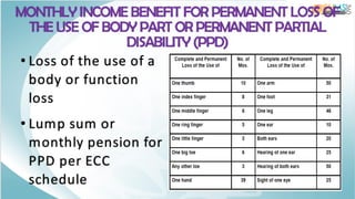 MONTHLY INCOME BENEFIT FOR PERMANENT LOSS OF
THE USE OF BODY PART OR PERMANENT PARTIAL
DISABILITY (PPD)
• Loss of the use of a
body or function
loss
• Lump sum or
monthly pension for
PPD per ECC
schedule
 