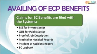Claims for EC Benefits are filed with
the Systems:
• SSS for Private Sector
• GSIS for Public Sector
• Proof of Job Description
• Medical or Hospital Records
• Incident or Accident Report
• EC Logbook
AVAILING OF ECP BENEFITS
 