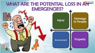 WHAT ARE THE POTENTIAL LOSS IN AN
EMERGENCIES?
Injury
Damage
to People
Environment Property
 