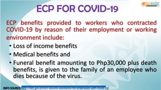 ECP FOR COVID-19
ECP benefits provided to workers who contracted
COVID-19 by reason of their employment or working
environment include:
• Loss of income benefits
• Medical benefits and
• Funeral benefit amounting to Php30,000 plus death
benefits, is given to the family of an employee who
dies because of the virus.
INFOSOURCE: http://ecc.gov.ph/ecc-assures-assistance-for-employees-with-covid-19/
 