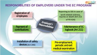 Registrationof
employees
Paymentof
contributions
MaintenanceofEC
logbook(Art211)
Reporting to SSS in case of
work-related sickness,
injuries or death (Art 212
of PD 626)
Installationofsafety
devices(Art 206)
Pre-employment,
periodicandexit
medical examination
RESPONSIBILITIES OF EMPLOYERS UNDER THE EC PROGRAM
 