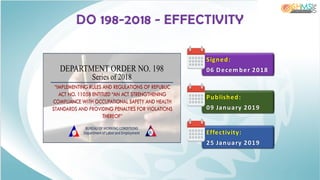 Signed:
06 Decem ber 2018
Published:
09 January 2019
Effectivity:
25 January 2019
DO 198-2018 - EFFECTIVITY
 