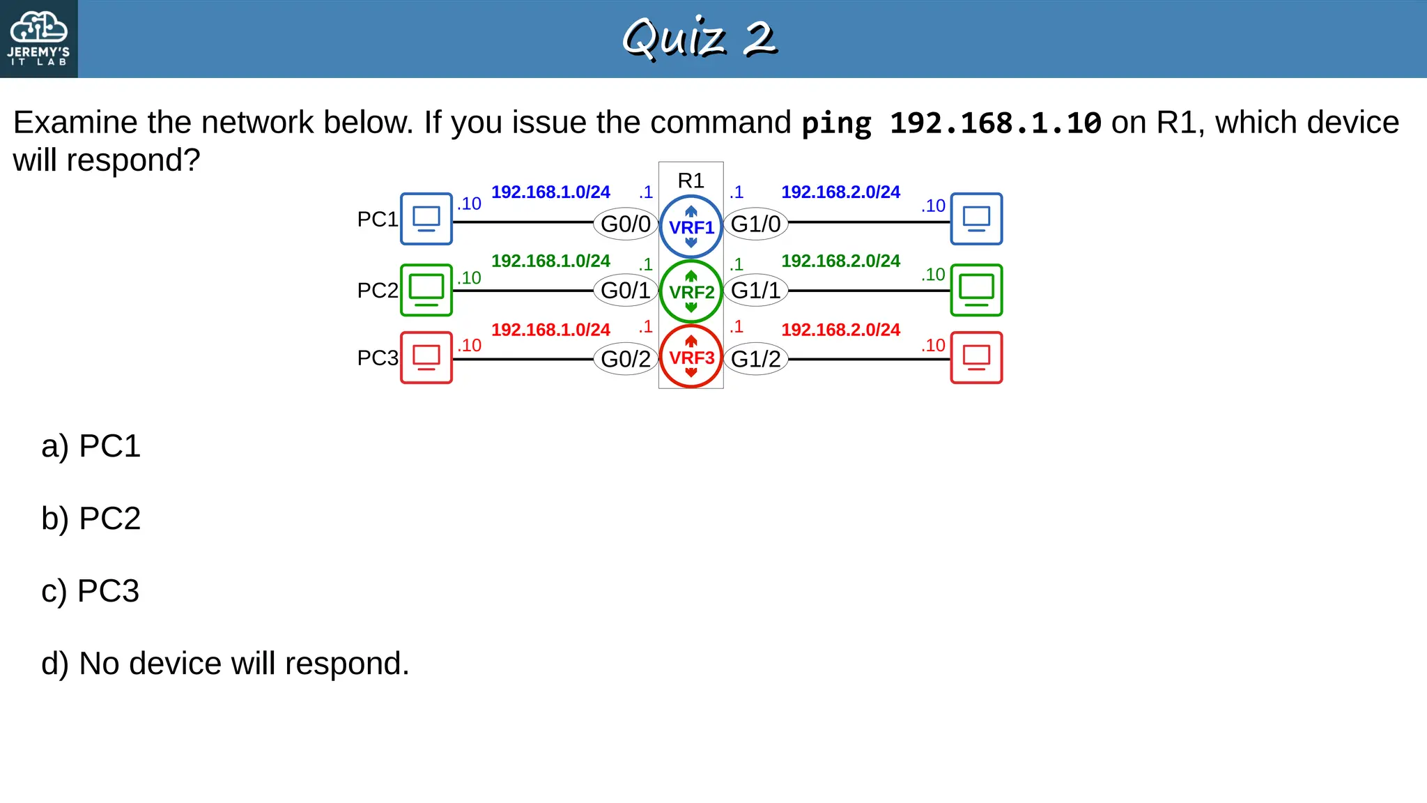 Quiz 2
Quiz 2
Examine the network below. If you issue the command ping 192.168.1.10 on R1, which device
will respond?
a) PC1
b) PC2
c) PC3
d) No device will respond.
R1
G0/0
G0/1
G0/2
G1/0
G1/1
G1/2
PC1
PC2
PC3
192.168.1.0/24
192.168.1.0/24
192.168.1.0/24
.10
.10
.10 .10
.10
.10
.1
.1
.1 192.168.2.0/24
192.168.2.0/24
192.168.2.0/24
.1
.1
.1
VRF1
VRF2
VRF3
 