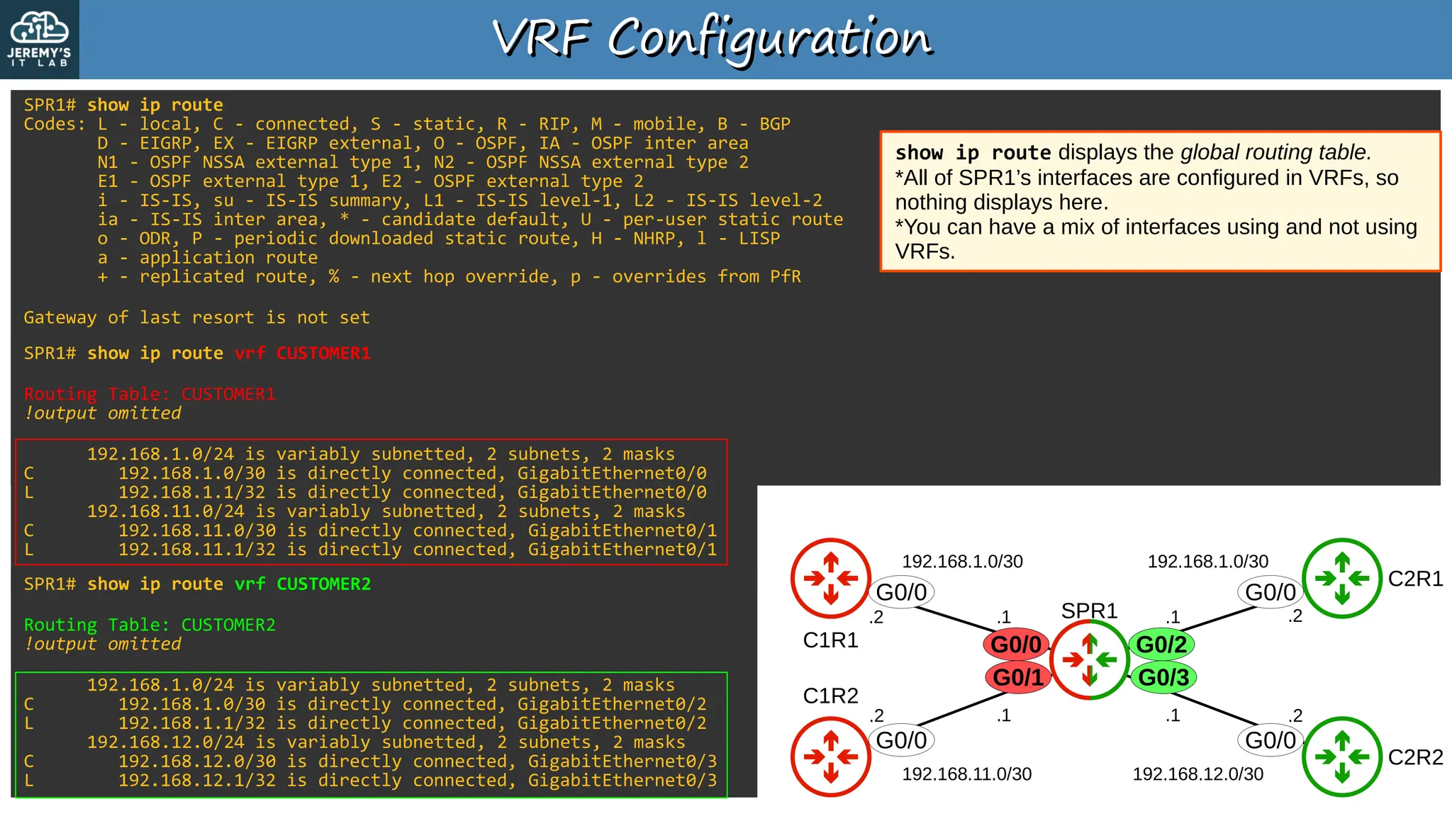 G0/2
G0/3
VRF Configuration
VRF Configuration
SPR1
C1R1
C1R2
C2R1
C2R2
G0/0
G0/1
G0/2
G0/3
192.168.1.0/30 192.168.1.0/30
192.168.11.0/30 192.168.12.0/30
.1
.1
.1 .1
.2
.2
.2
.2
G0/0
G0/0
G0/0
G0/0
SPR1# show ip route
Codes: L - local, C - connected, S - static, R - RIP, M - mobile, B - BGP
D - EIGRP, EX - EIGRP external, O - OSPF, IA - OSPF inter area
N1 - OSPF NSSA external type 1, N2 - OSPF NSSA external type 2
E1 - OSPF external type 1, E2 - OSPF external type 2
i - IS-IS, su - IS-IS summary, L1 - IS-IS level-1, L2 - IS-IS level-2
ia - IS-IS inter area, * - candidate default, U - per-user static route
o - ODR, P - periodic downloaded static route, H - NHRP, l - LISP
a - application route
+ - replicated route, % - next hop override, p - overrides from PfR
Gateway of last resort is not set
G0/0
G0/1
SPR1# show ip route vrf CUSTOMER1
Routing Table: CUSTOMER1
!output omitted
192.168.1.0/24 is variably subnetted, 2 subnets, 2 masks
C 192.168.1.0/30 is directly connected, GigabitEthernet0/0
L 192.168.1.1/32 is directly connected, GigabitEthernet0/0
192.168.11.0/24 is variably subnetted, 2 subnets, 2 masks
C 192.168.11.0/30 is directly connected, GigabitEthernet0/1
L 192.168.11.1/32 is directly connected, GigabitEthernet0/1
SPR1# show ip route vrf CUSTOMER2
Routing Table: CUSTOMER2
!output omitted
192.168.1.0/24 is variably subnetted, 2 subnets, 2 masks
C 192.168.1.0/30 is directly connected, GigabitEthernet0/2
L 192.168.1.1/32 is directly connected, GigabitEthernet0/2
192.168.12.0/24 is variably subnetted, 2 subnets, 2 masks
C 192.168.12.0/30 is directly connected, GigabitEthernet0/3
L 192.168.12.1/32 is directly connected, GigabitEthernet0/3
show ip route displays the global routing table.
*All of SPR1’s interfaces are configured in VRFs, so
nothing displays here.
*You can have a mix of interfaces using and not using
VRFs.
 