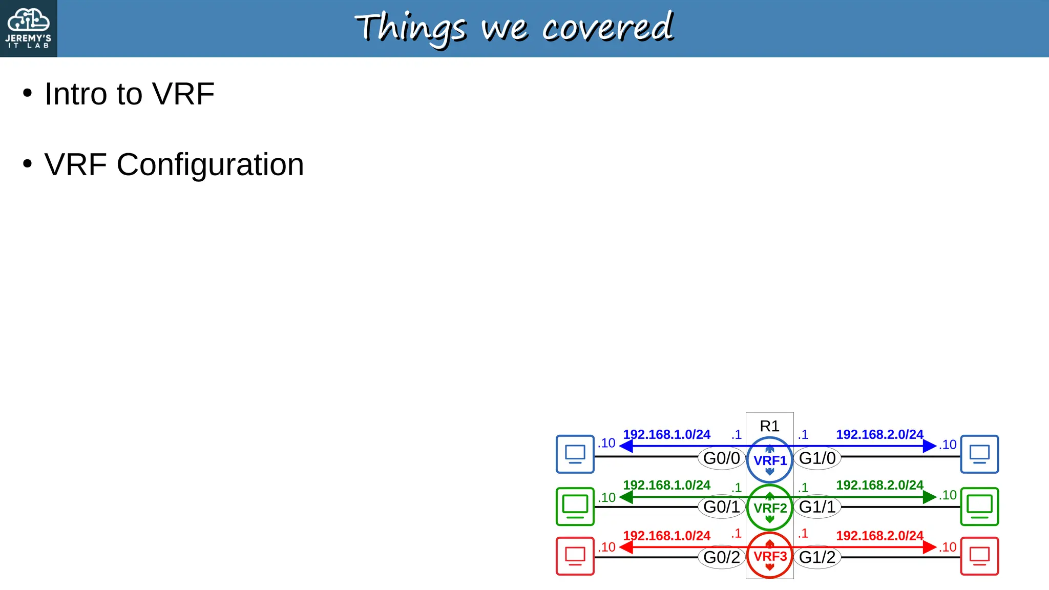 Things we covered
Things we covered
●
Intro to VRF
●
VRF Configuration
R1
G0/0
G0/1
G0/2
G1/0
G1/1
G1/2
192.168.1.0/24
192.168.1.0/24
192.168.1.0/24
.10
.10
.10 .10
.10
.10
.1
.1
.1 192.168.2.0/24
192.168.2.0/24
192.168.2.0/24
.1
.1
.1
VRF1
VRF2
VRF3
 