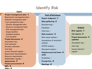 Program Risk Inputs Day 5, 6 _ 7 - Project Risk Management.pptx