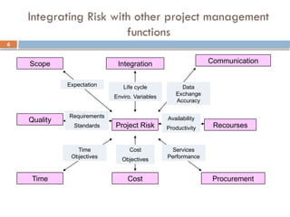 Day 5, 6 _ 7 - Project Risk Management.pptx