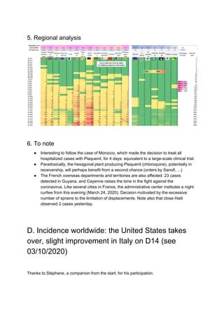 5. Regional analysis
6. To note
● Interesting to follow the case of Morocco, which made the decision to treat all
hospitalized cases with Plaquenil, for 4 days: equivalent to a large-scale clinical trial.
● Paradoxically, the hexagonal plant producing Plaquenil (chloroquine), potentially in
receivership, will perhaps benefit from a second chance (orders by Sanofi, ...)
● The French overseas departments and territories are also affected: 23 cases
detected in Guyana, and Cayenne raises the tone in the fight against the
coronavirus. Like several cities in France, the administrative center institutes a night
curfew from this evening (March 24, 2020). Decision motivated by the excessive
number of sprains to the limitation of displacements. Note also that close Haiti
observed 2 cases yesterday.
D. Incidence worldwide: the United States takes
over, slight improvement in Italy on D14 (see
03/10/2020)
Thanks to Stéphane, a companion from the start, for his participation.
 