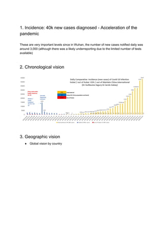 1. Incidence: 40k new cases diagnosed - Acceleration of the
pandemic
These are very important levels since in Wuhan, the number of new cases notified daily was
around 3,000 (although there was a likely underreporting due to the limited number of tests
available)
2. Chronological vision
3. Geographic vision
● Global vision by country
 