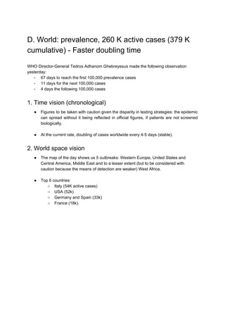 D. World: prevalence, 260 K active cases (379 K
cumulative) - Faster doubling time
WHO Director-General Tedros Adhanom Ghebreyesus made the following observation
yesterday:
- 67 days to reach the first 100,000 prevalence cases
- 11 days for the next 100,000 cases
- 4 days the following 100,000 cases
1. Time vision (chronological)
● Figures to be taken with caution given the disparity in testing strategies: the epidemic
can spread without it being reflected in official figures, if patients are not screened
biologically.
● At the current rate, doubling of cases worldwide every 4-5 days (stable).
2. World space vision
● The map of the day shows us 5 outbreaks: Western Europe, United States and
Central America, Middle East and to a lesser extent (but to be considered with
caution because the means of detection are weaker) West Africa.
● Top 6 countries:
○ Italy (54K active cases)
○ USA (52k)
○ Germany and Spain (33k)
○ France (18k).
 