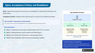 Agile methology types techniques scrum sprint | PDF