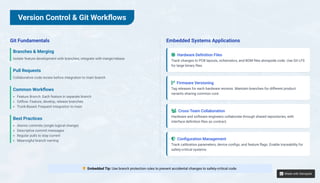 Agile methology types techniques scrum sprint | PDF