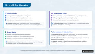 Agile methology types techniques scrum sprint | PDF