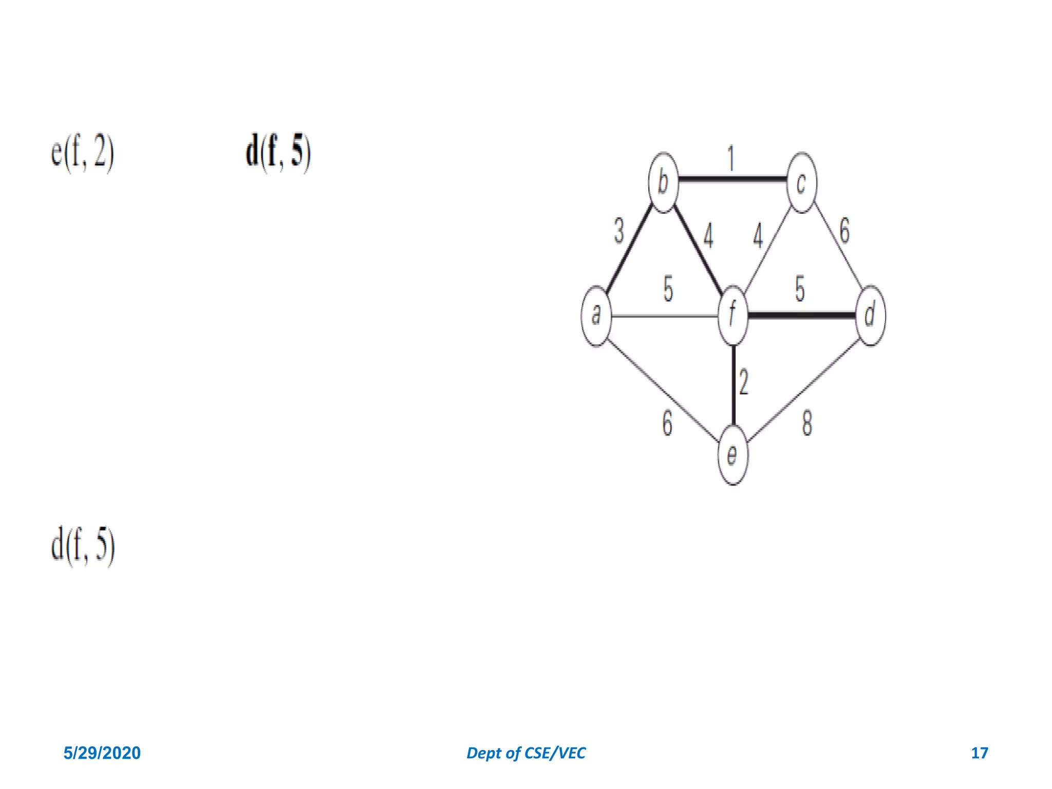 5/29/2020 Dept of CSE/VEC 17
 