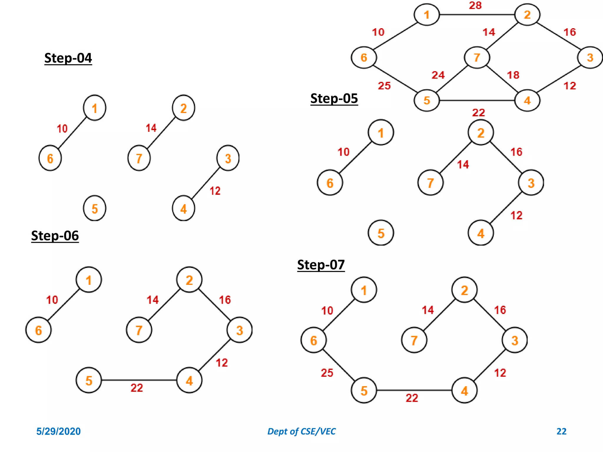Step-04
Step-05
Step-06
Step-07
5/29/2020 Dept of CSE/VEC 22
 