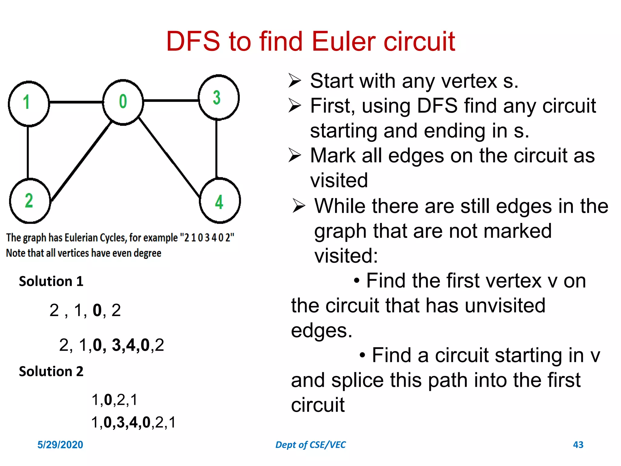 DFS to find Euler circuit
5/29/2020 Dept of CSE/VEC 43
2 , 1, 0, 2
2, 1,0, 3,4,0,2
 Start with any vertex s.
 First, using DFS find any circuit
starting and ending in s.
 Mark all edges on the circuit as
visited
 While there are still edges in the
graph that are not marked
visited:
• Find the first vertex v on
the circuit that has unvisited
edges.
• Find a circuit starting in v
and splice this path into the first
circuit
1,0,2,1
1,0,3,4,0,2,1
Solution 1
Solution 2
 