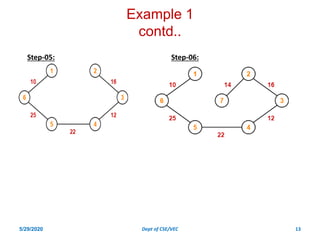 Day 5 application of graph ,biconnectivity fdp on ds | PDF