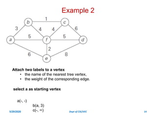 Day 5 application of graph ,biconnectivity fdp on ds | PDF