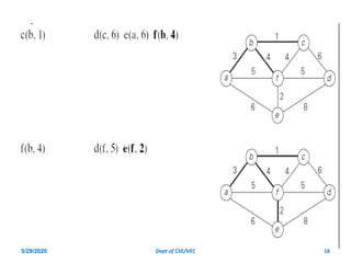 Day 5 application of graph ,biconnectivity fdp on ds | PDF